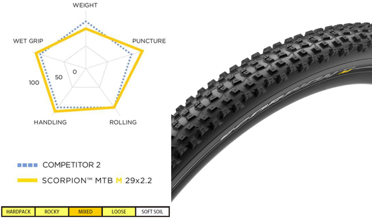 ピレリ：新製品情報》PIRELLI 数多くの世界タイトルから得た